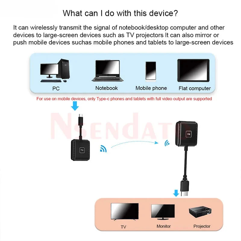 Wireless HDMI Transmitter Receiver